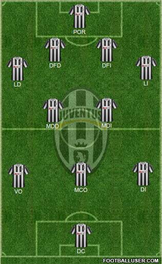 Juventus Formation 2012