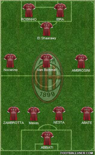 A.C. Milan Formation 2012