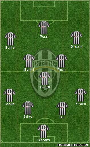 Juventus Formation 2012
