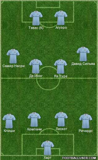 Manchester City Formation 2012