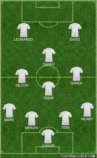 Football Manager Team Formation 2012