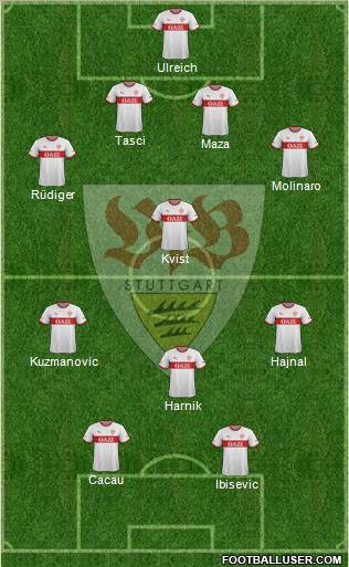 VfB Stuttgart Formation 2012