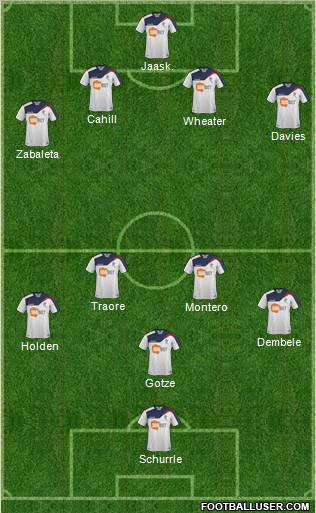 Bolton Wanderers Formation 2012