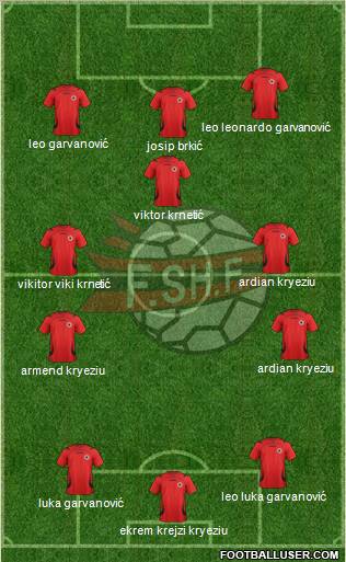 Albania Formation 2012