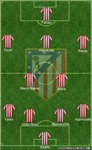 C. Atlético Madrid S.A.D. Formation 2012