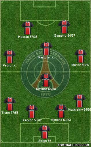 Paris Saint-Germain Formation 2012