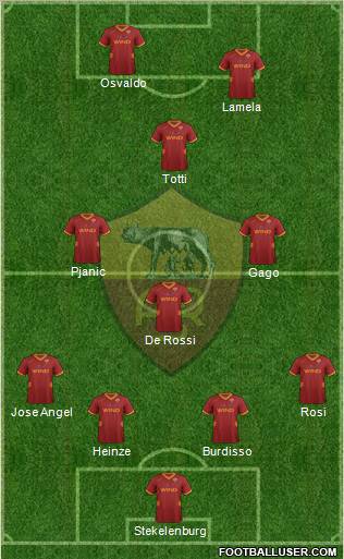 AS Roma Formation 2012