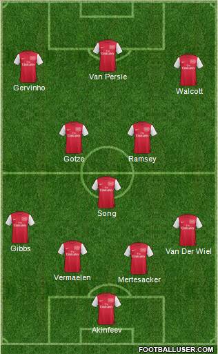 Arsenal Formation 2012