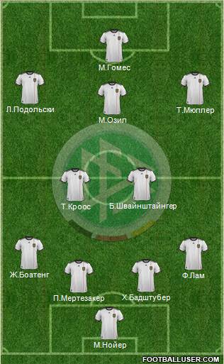 Germany Formation 2012