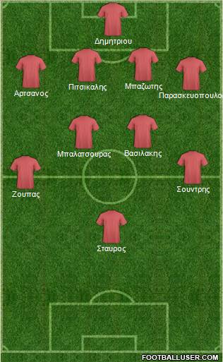 Dream Team Formation 2012
