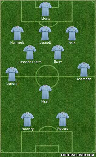 Manchester City Formation 2012