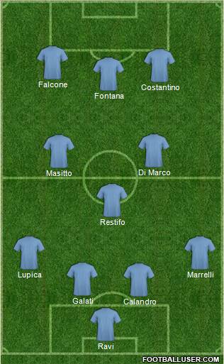 Dream Team Formation 2012