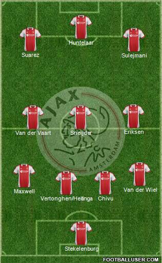 AFC Ajax Formation 2012