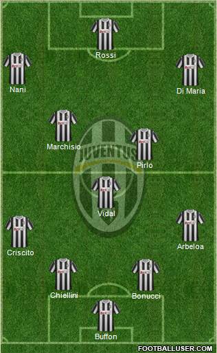 Juventus Formation 2012