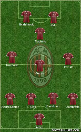 A.C. Milan Formation 2012