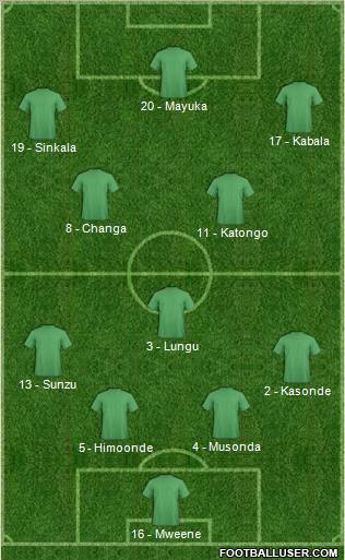 Fifa Team Formation 2012