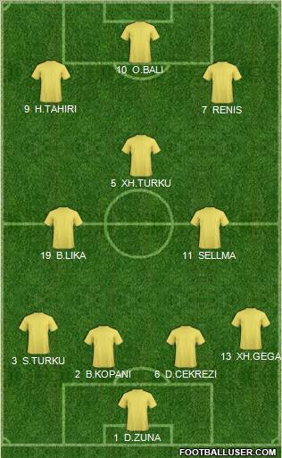 Dream Team Formation 2012