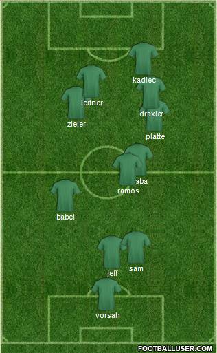 Dream Team Formation 2012