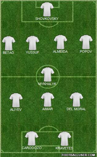 Dream Team Formation 2012