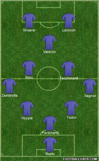 Dream Team Formation 2012