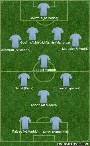 Dream Team Formation 2012