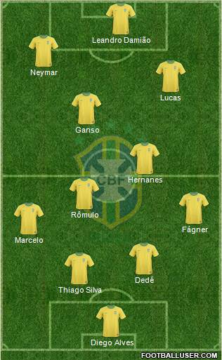 Brazil Formation 2012