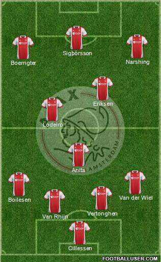 AFC Ajax Formation 2012