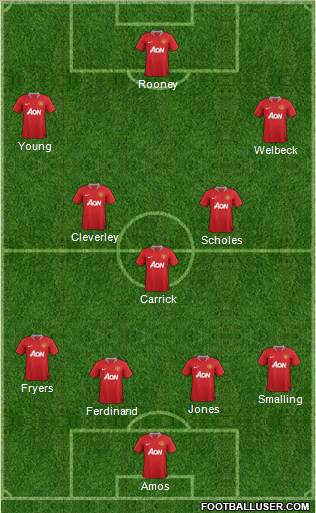 Manchester United Formation 2012
