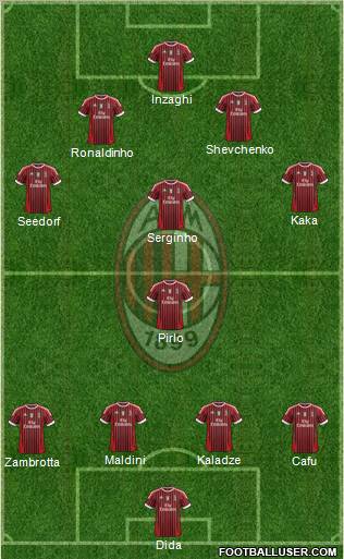 A.C. Milan Formation 2012