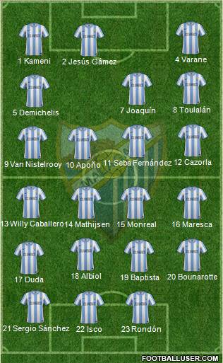 Málaga C.F., S.A.D. Formation 2012
