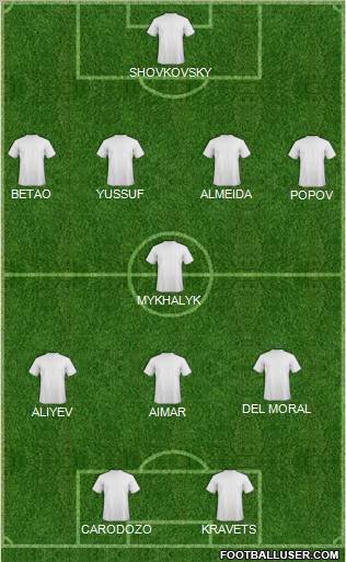 Championship Manager Team Formation 2012