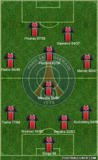 Paris Saint-Germain Formation 2012