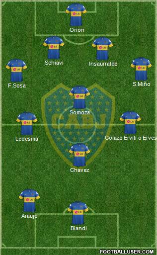 Boca Juniors Formation 2012