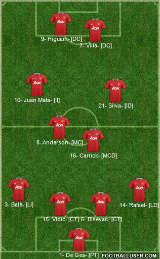 Manchester United Formation 2012