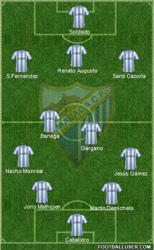 Málaga C.F., S.A.D. Formation 2012