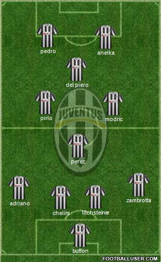 Juventus Formation 2012