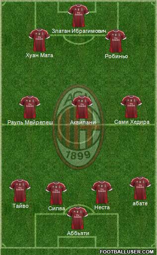 A.C. Milan Formation 2012