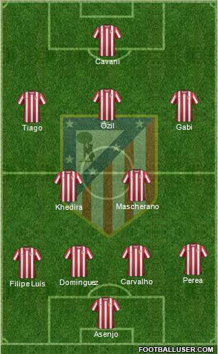 C. Atlético Madrid S.A.D. Formation 2012