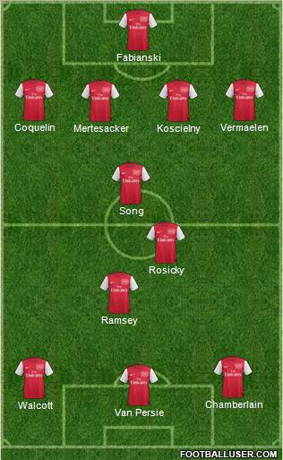 Arsenal Formation 2012