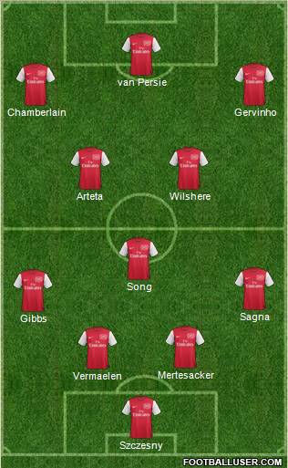 Arsenal Formation 2012