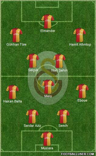 Galatasaray SK Formation 2012