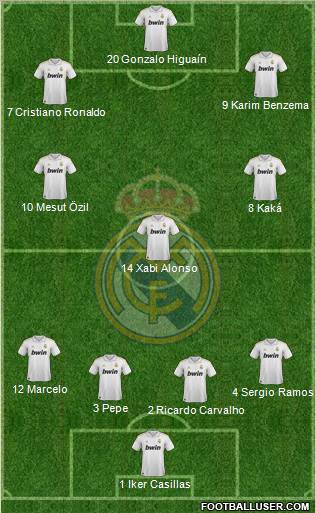 Real Madrid C.F. Formation 2012