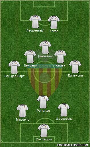 Valencia C.F., S.A.D. Formation 2012