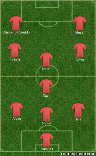 Dream Team Formation 2012