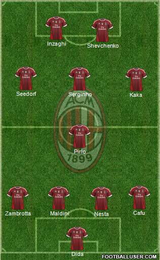 A.C. Milan Formation 2012