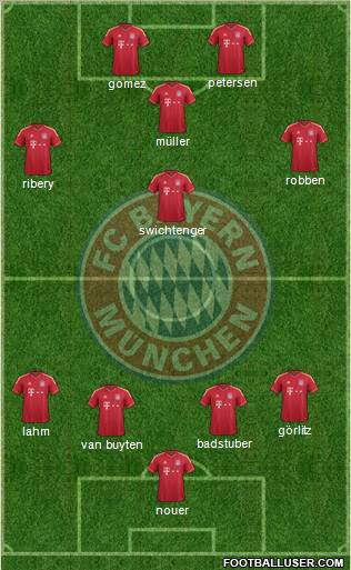 FC Bayern München Formation 2012