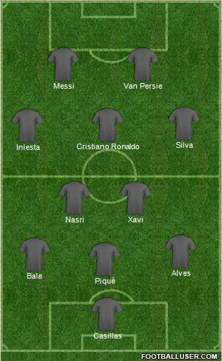 Champions League Team Formation 2012