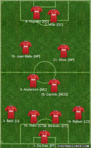Manchester United Formation 2012