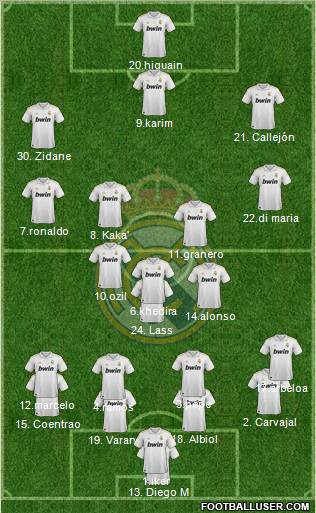 Real Madrid C.F. Formation 2012