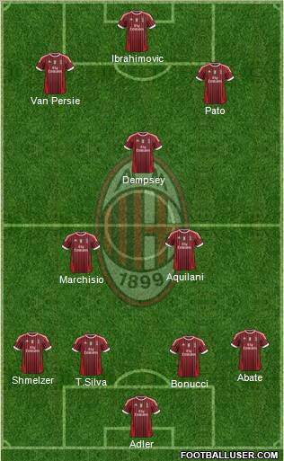A.C. Milan Formation 2012